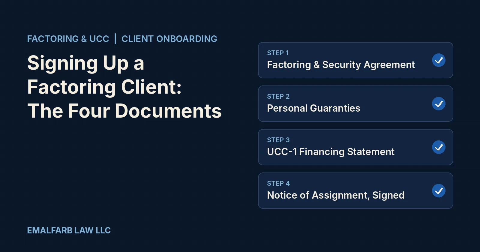 Checklist graphic of the four documents a bank or factor needs when onboarding a factoring client: factoring and security agreement, personal guaranties, UCC-1 financing statement, and a signed notice of assignment
